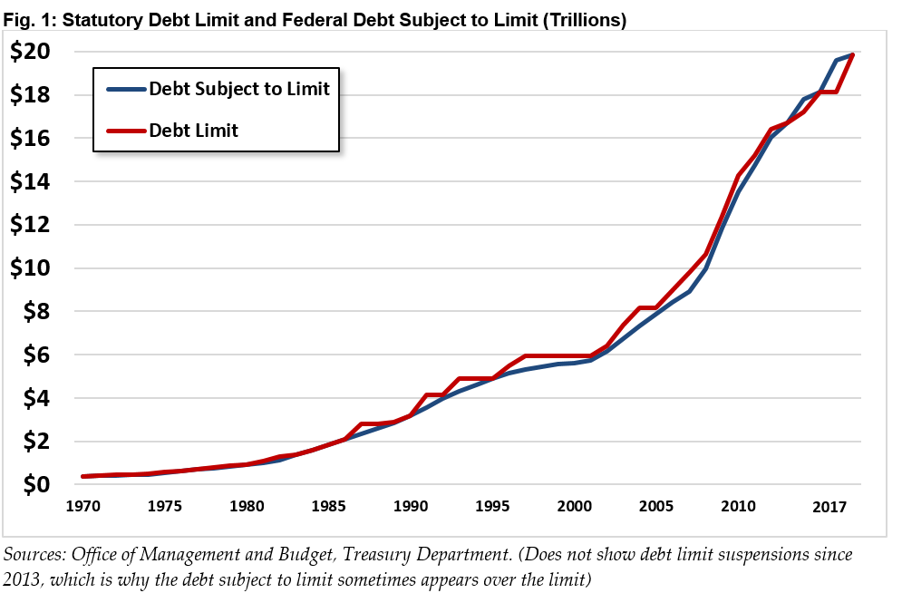 q-a-everything-you-should-know-about-the-debt-ceiling-committee-for